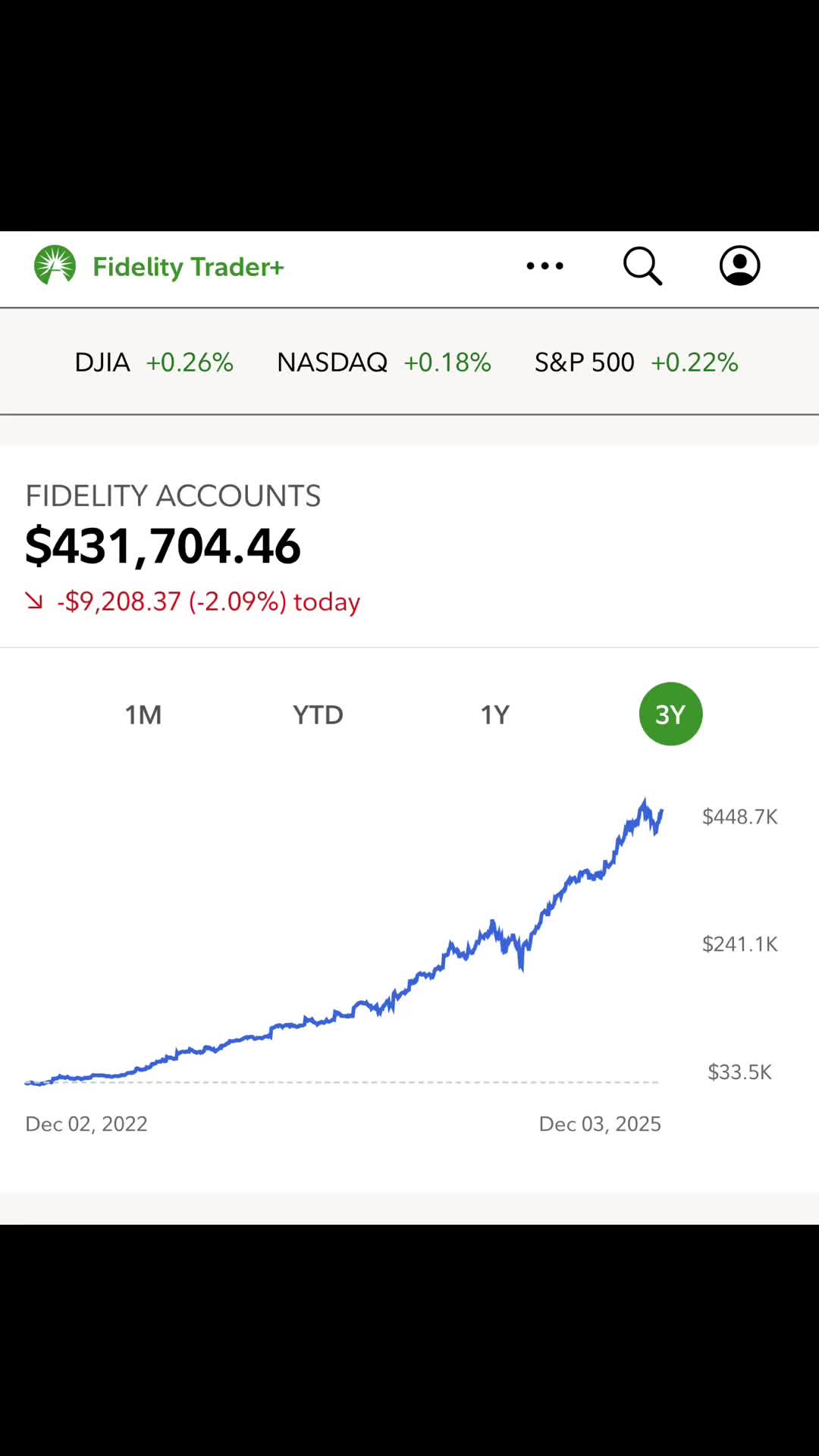 @03investors