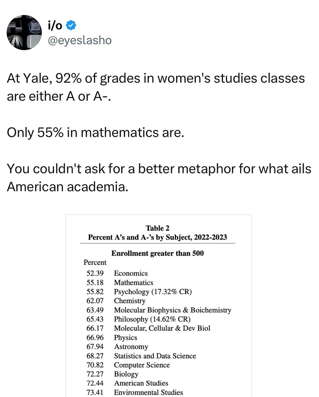 @we have the data