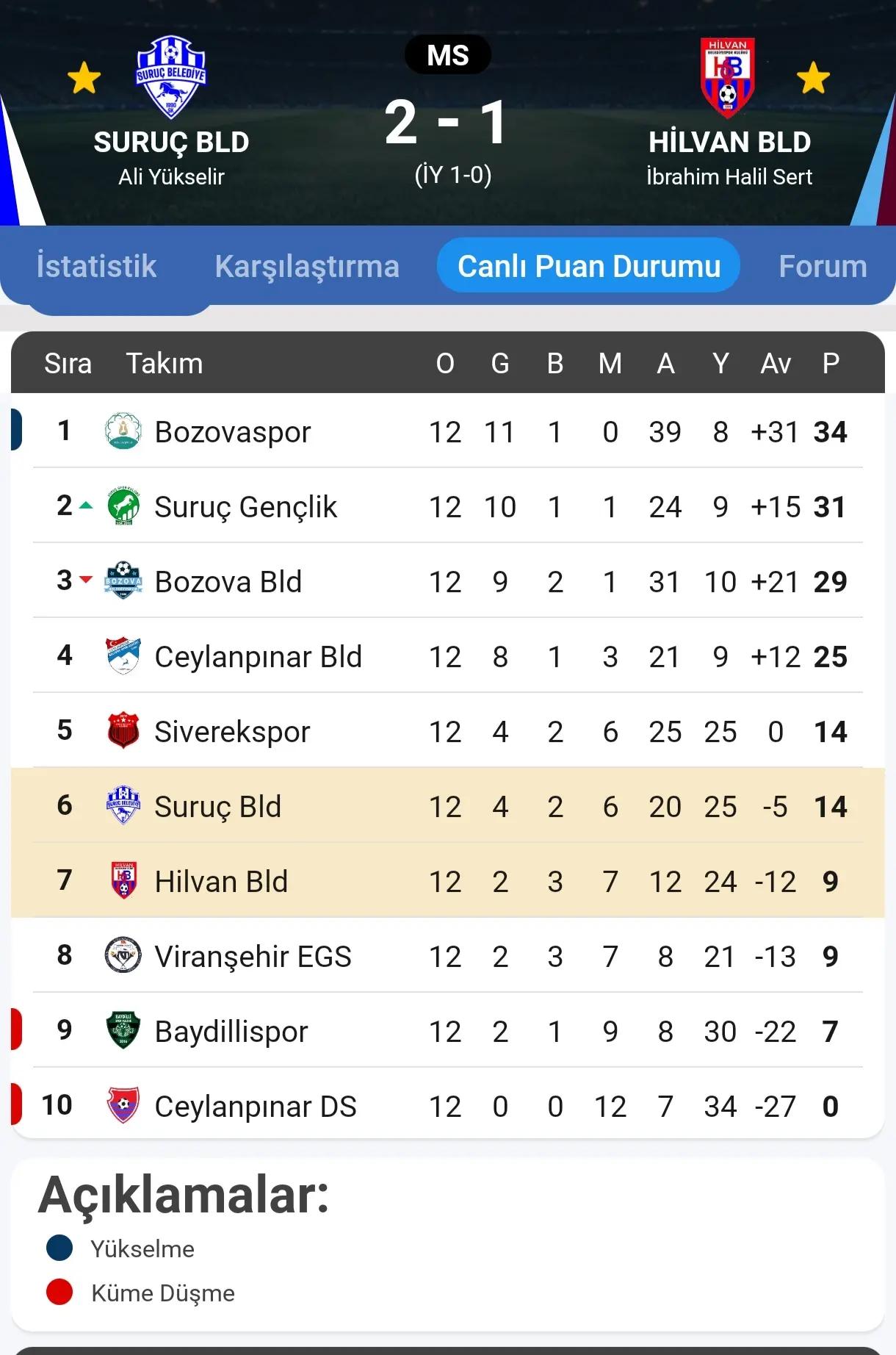 @Hilvan Belediye Spor Kul&uuml;b&uuml;