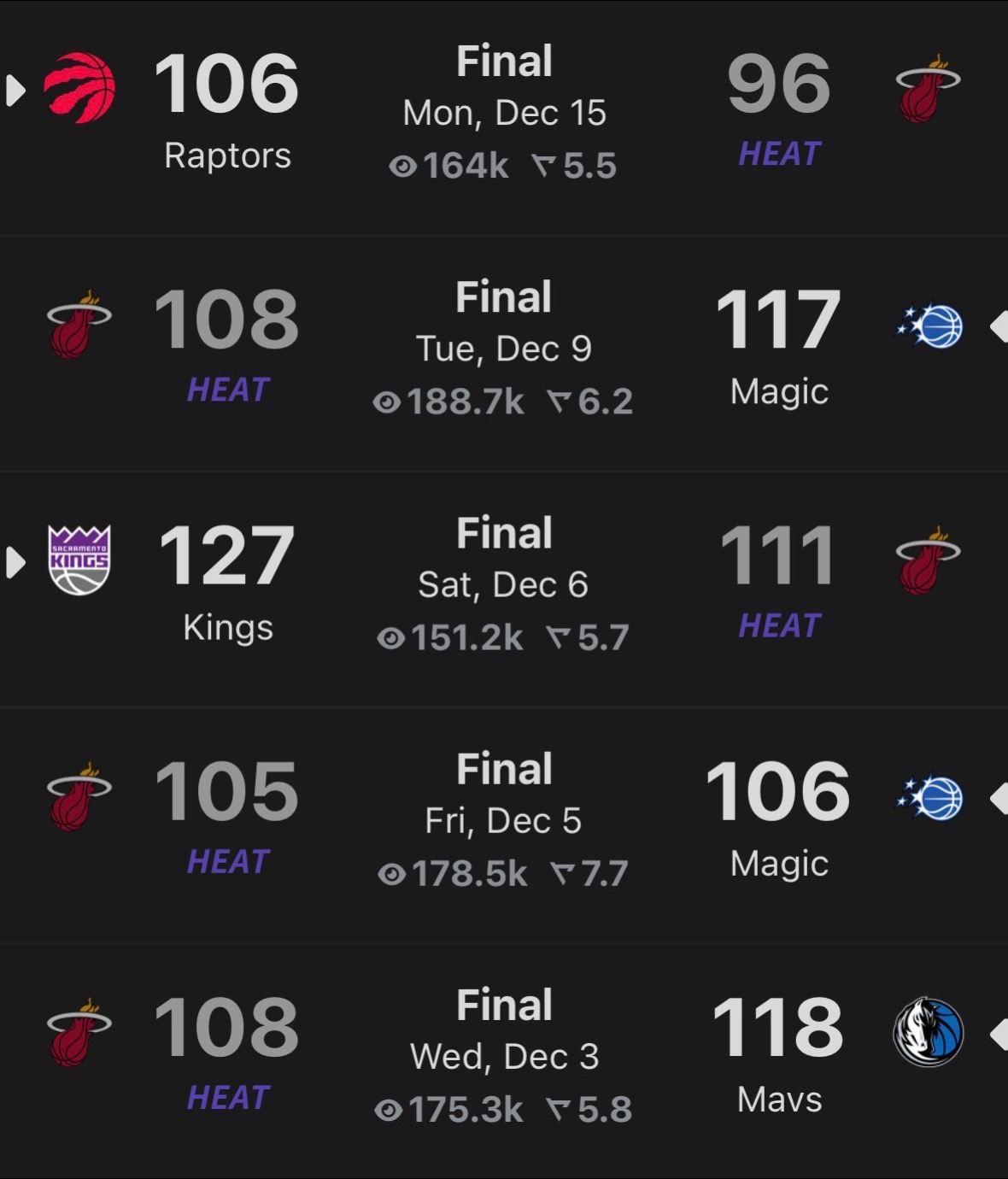 @MiamiHeatLover911