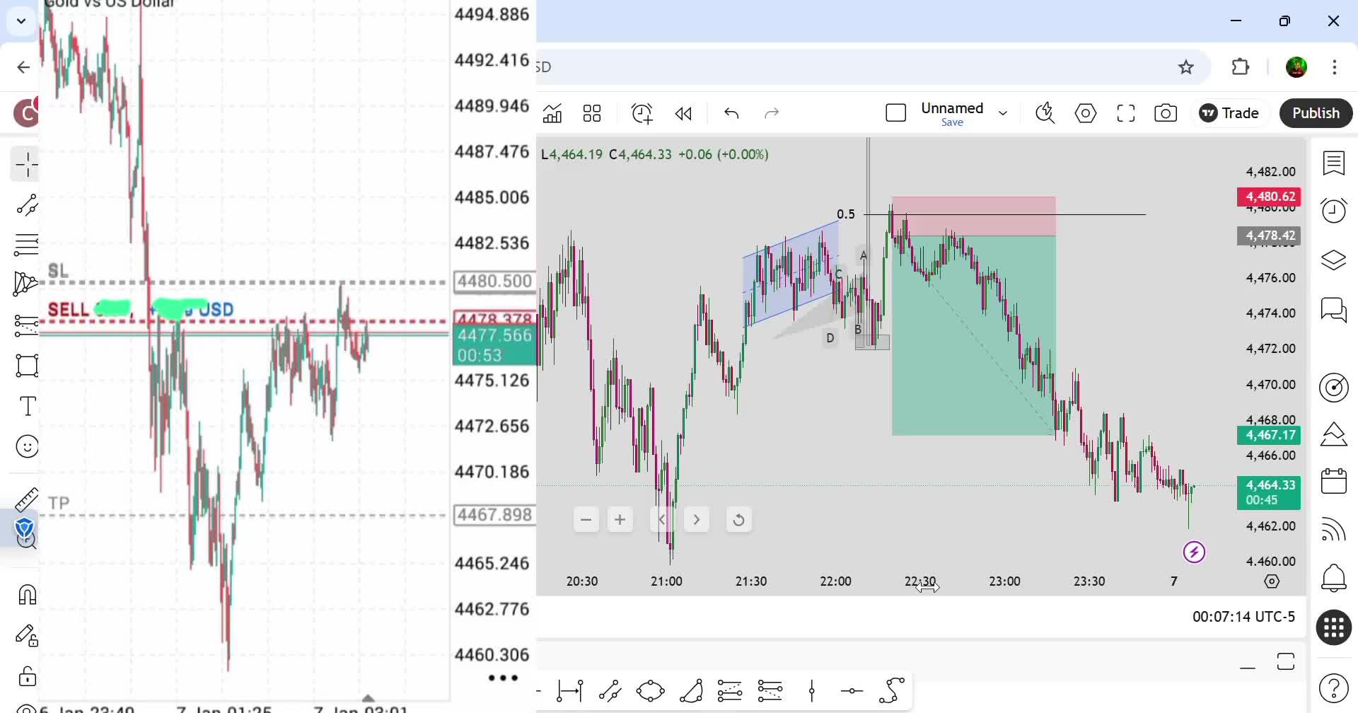 @Chart King