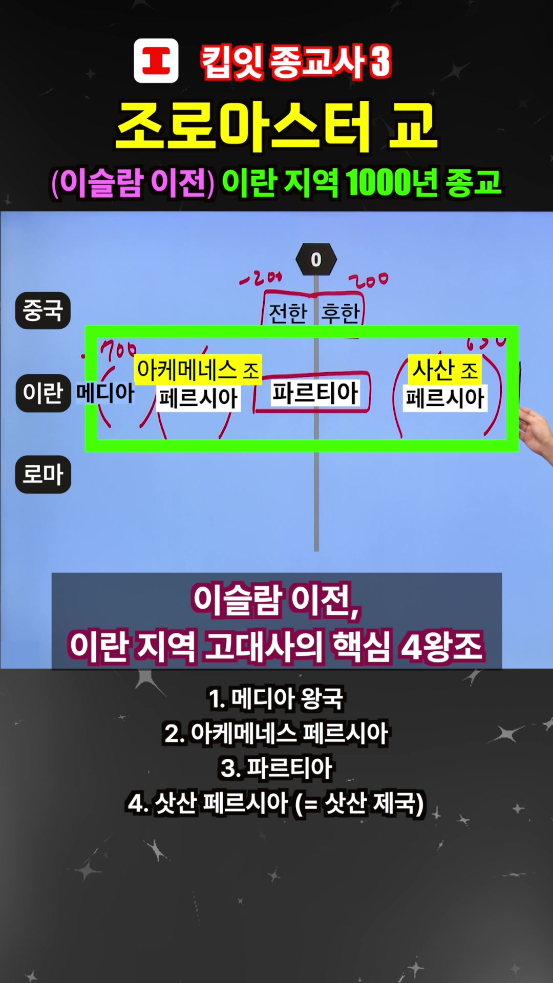 @킵잇 세계사 Keep it