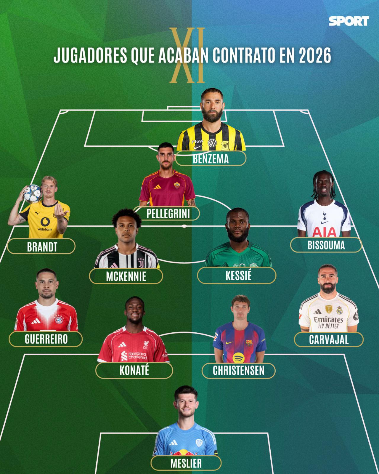 @Diario Sport