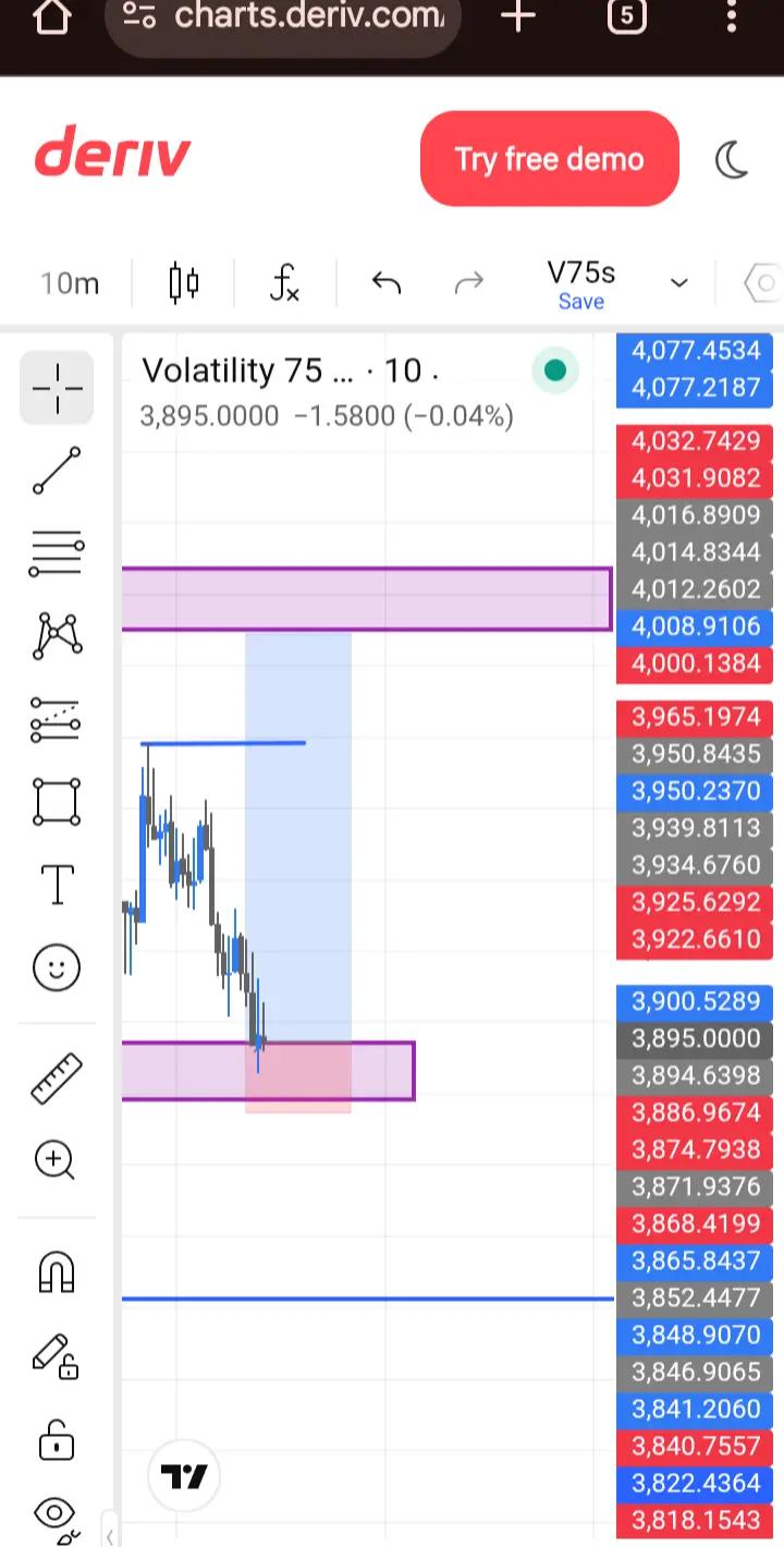 @Dripfx 📉📊📈