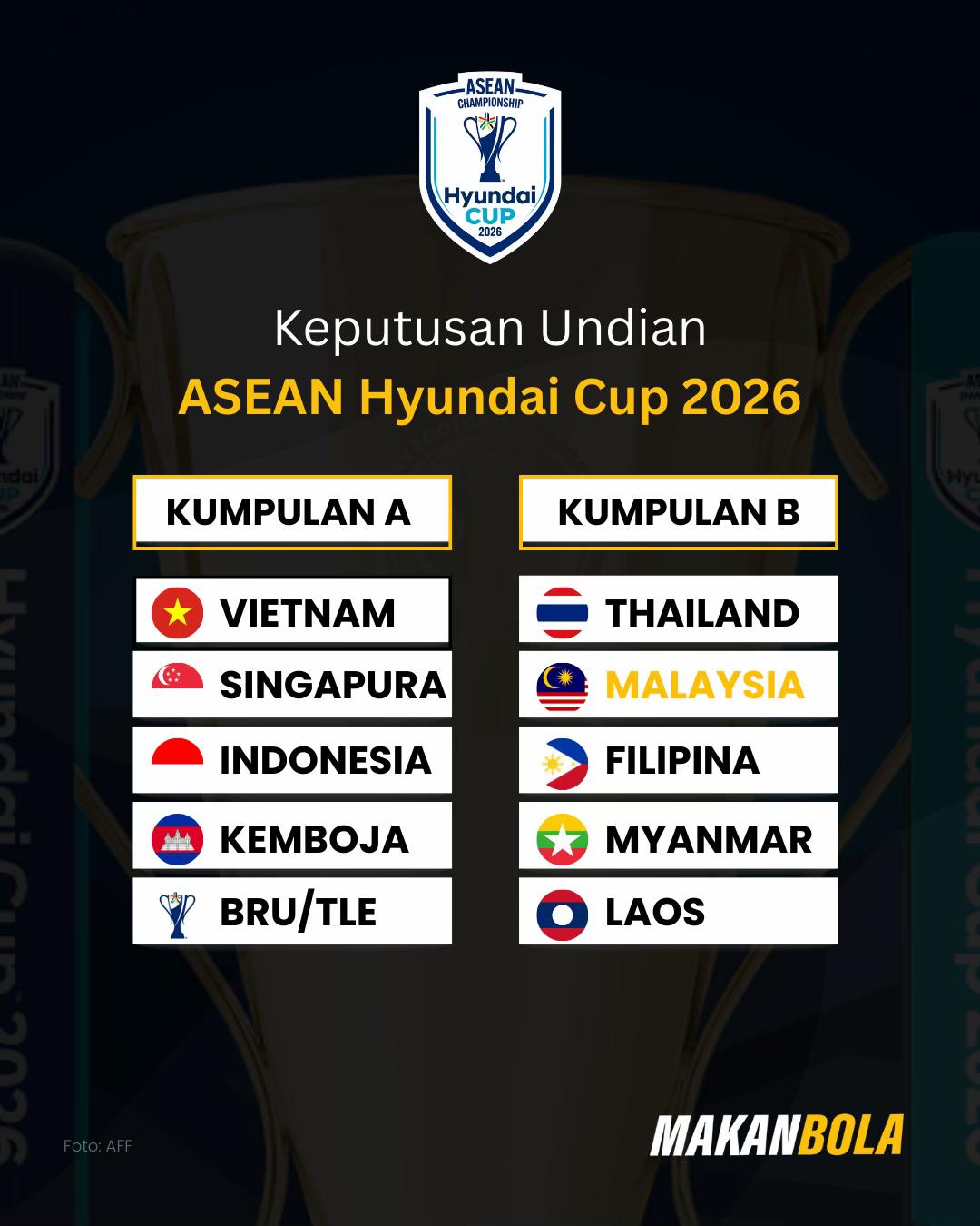 @MakanBola
