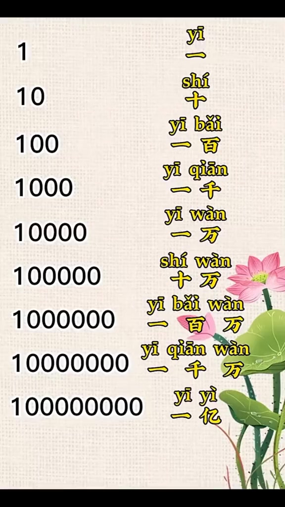 @YÊU KẾ TOÁN ❤️TIẾNGTRUNG
