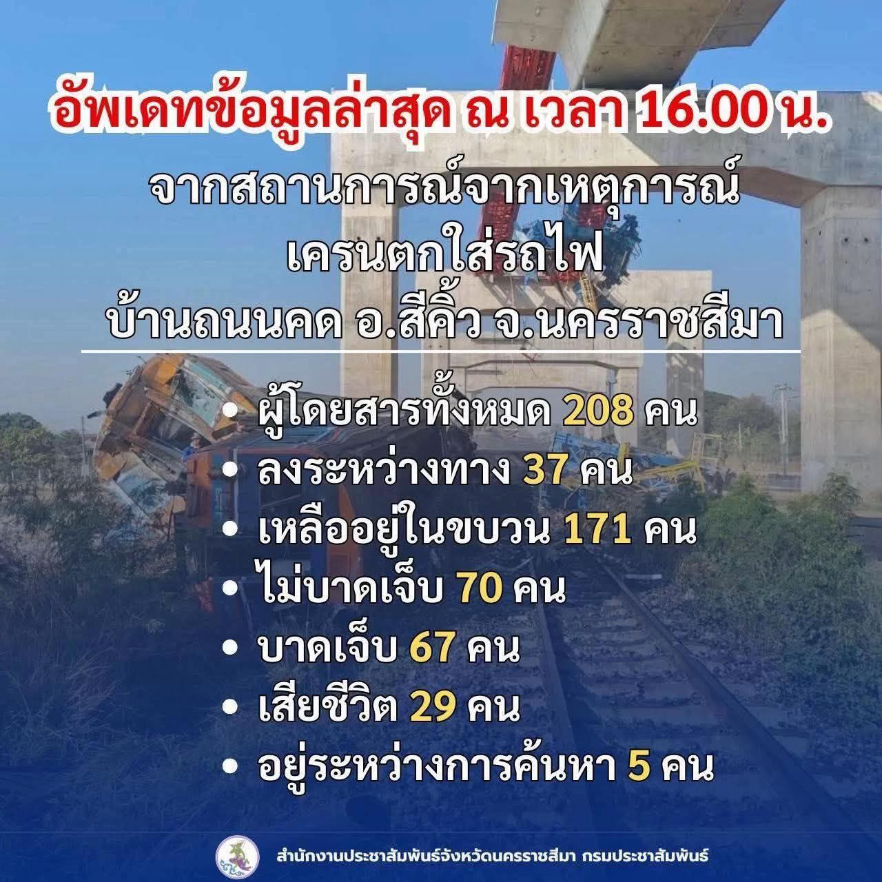 @ประชาสัมพันธ์นครสวรรค์