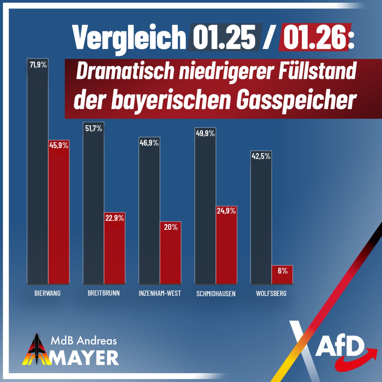 @Andreas Mayer / AfD Bayern