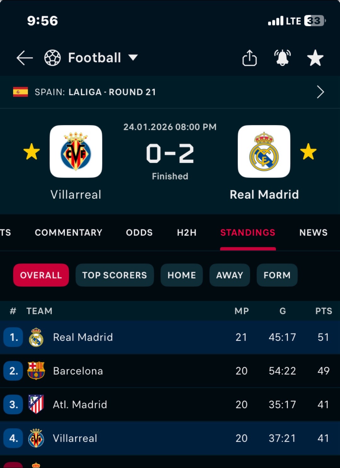 @Dharling sports