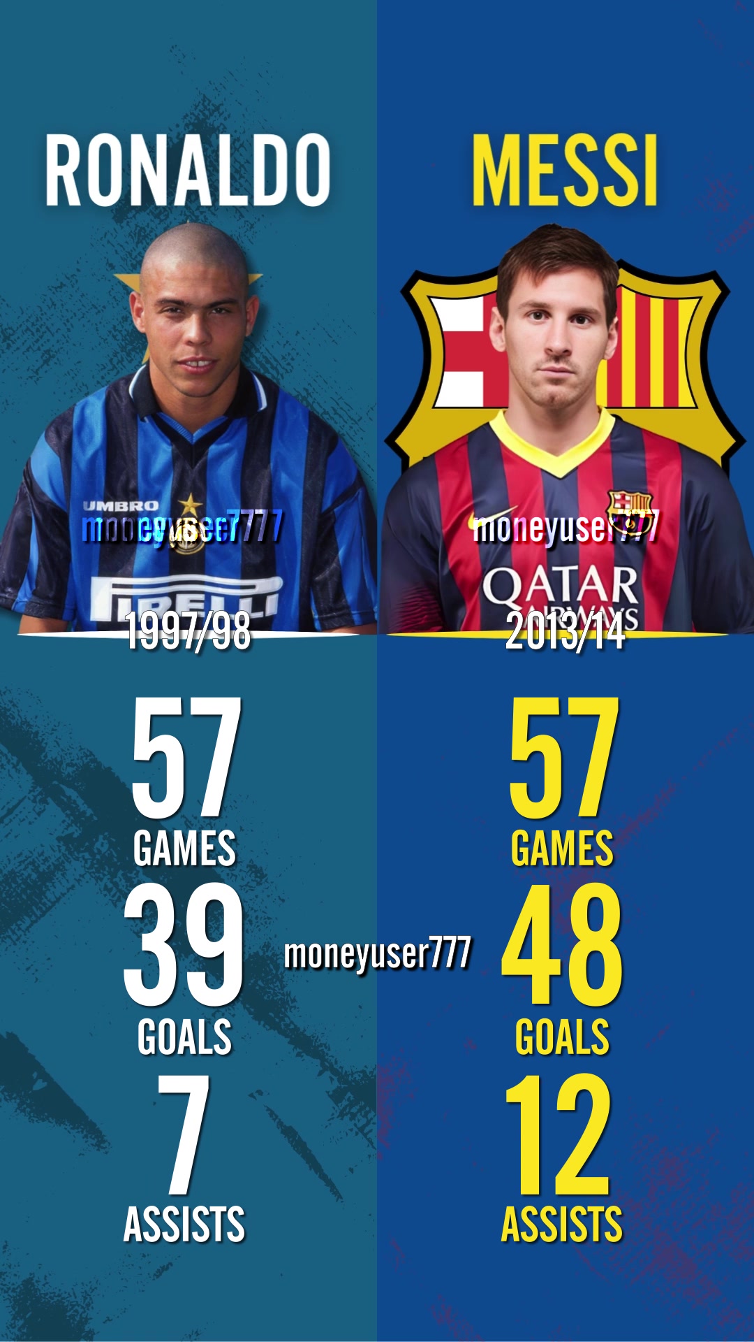 @10stats