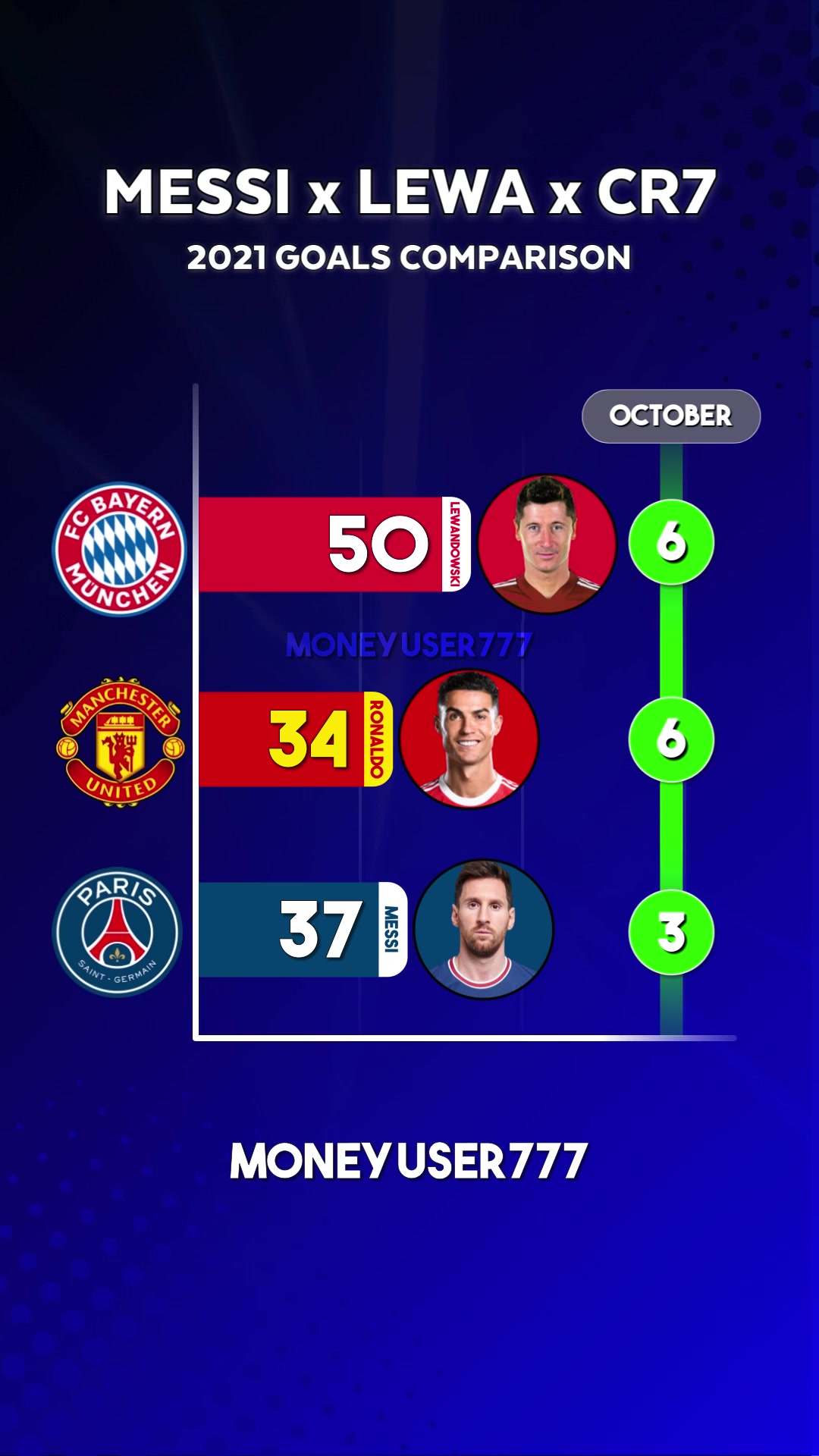 @10stats