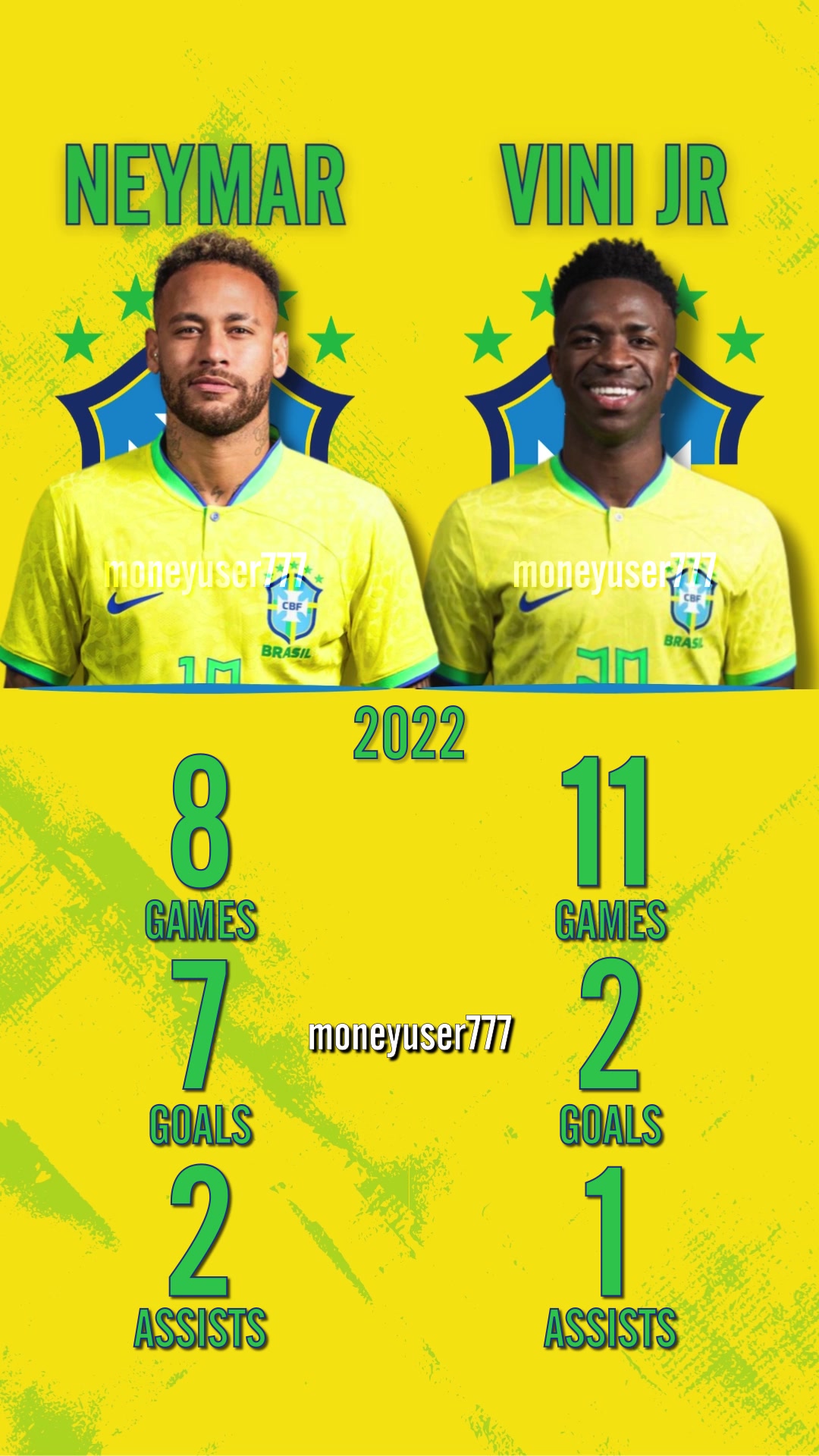 @10stats