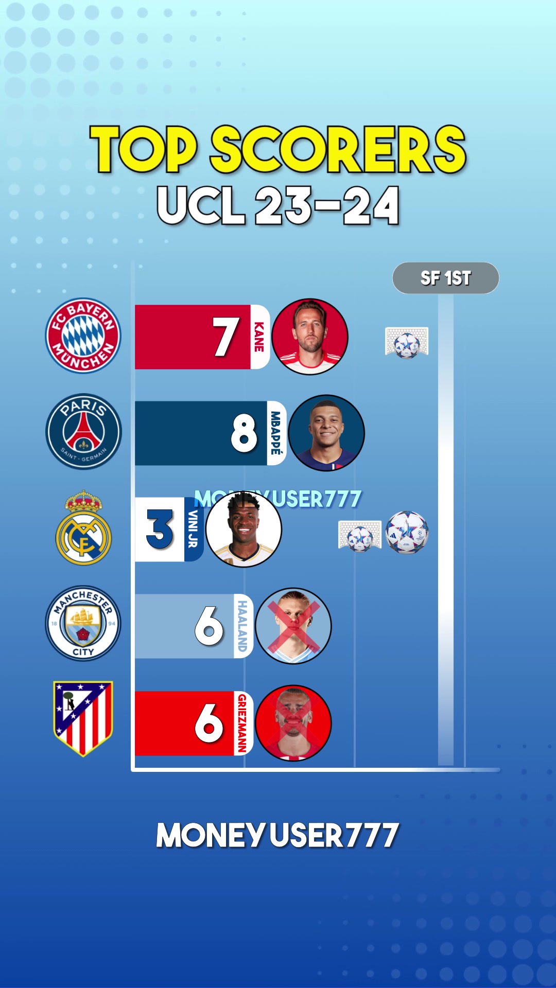 @10stats