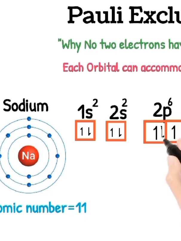 @Test Your chemistry