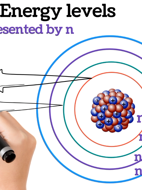 @Test Your chemistry