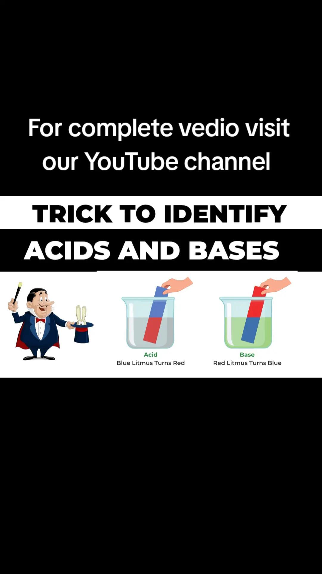 @Test Your chemistry