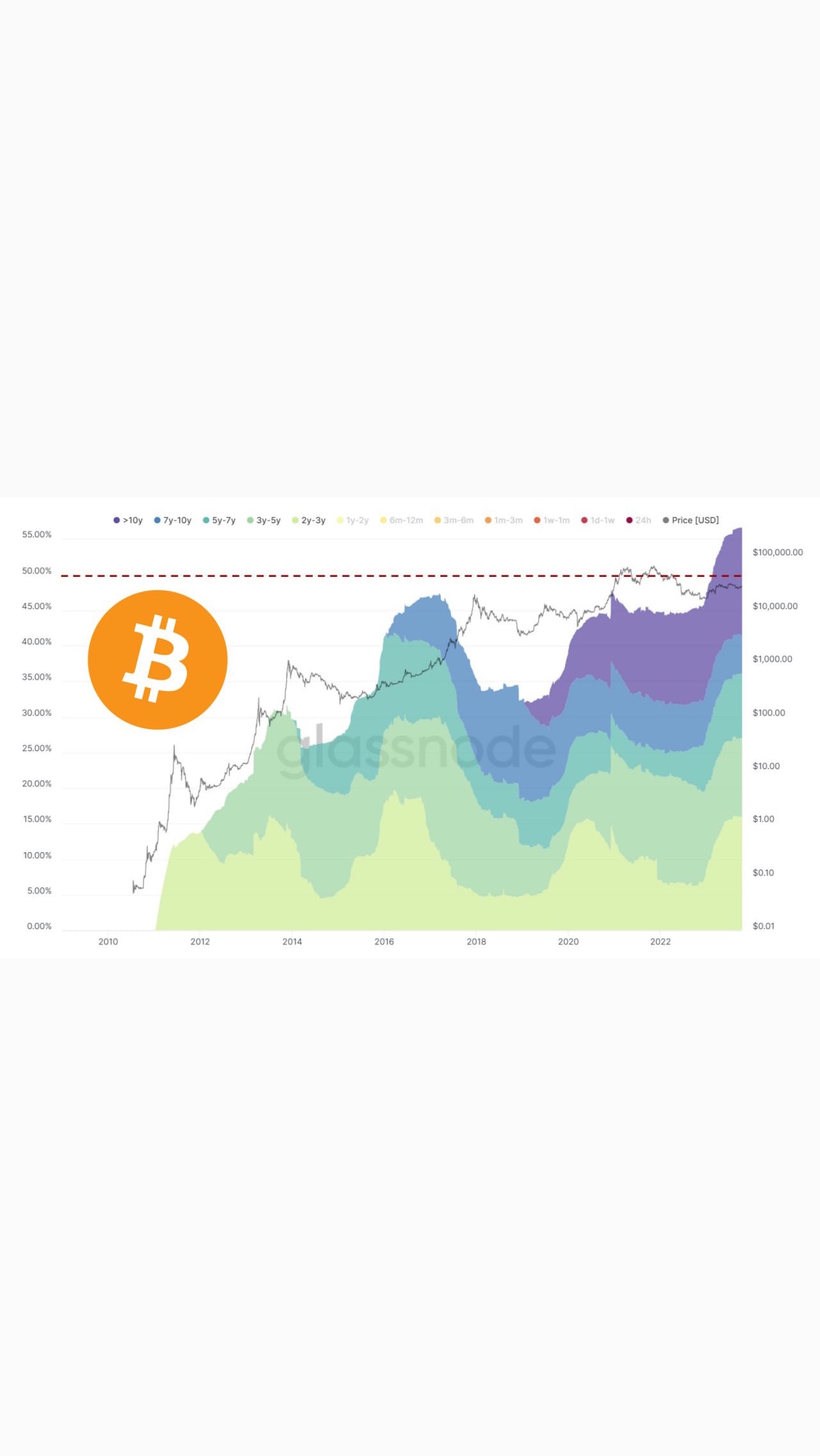@CRYPTOWHIZ