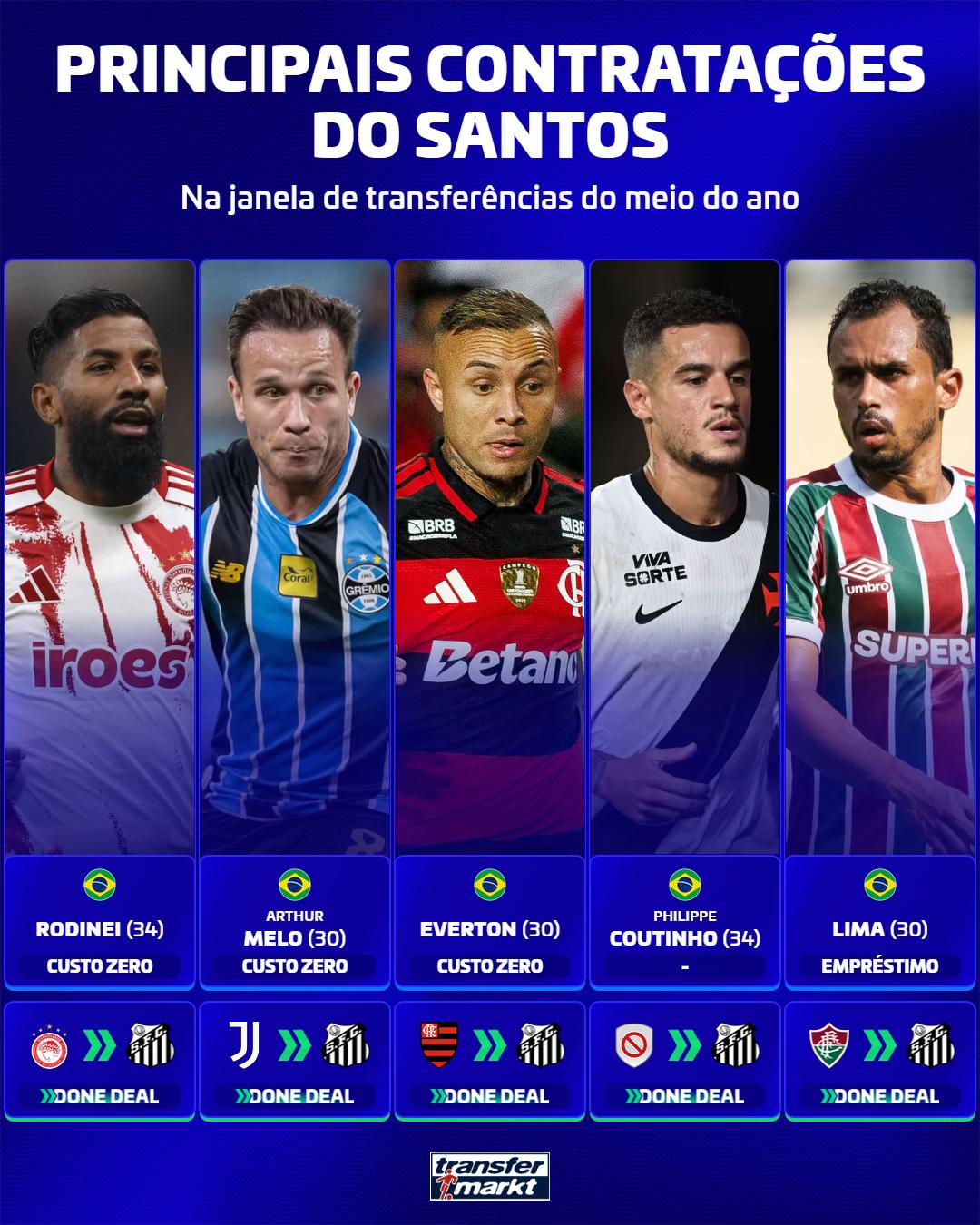 @transfermarkt.com.br