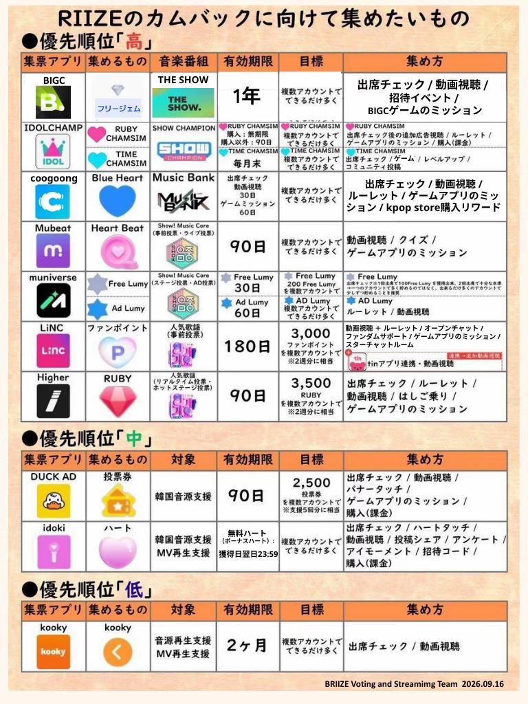 @BRIIZE Voting & Streaming Team