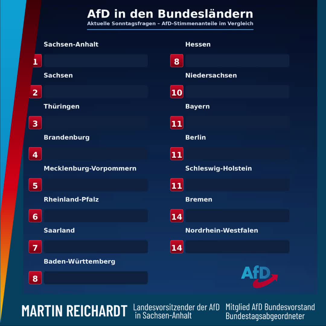 @Martin Reichardt