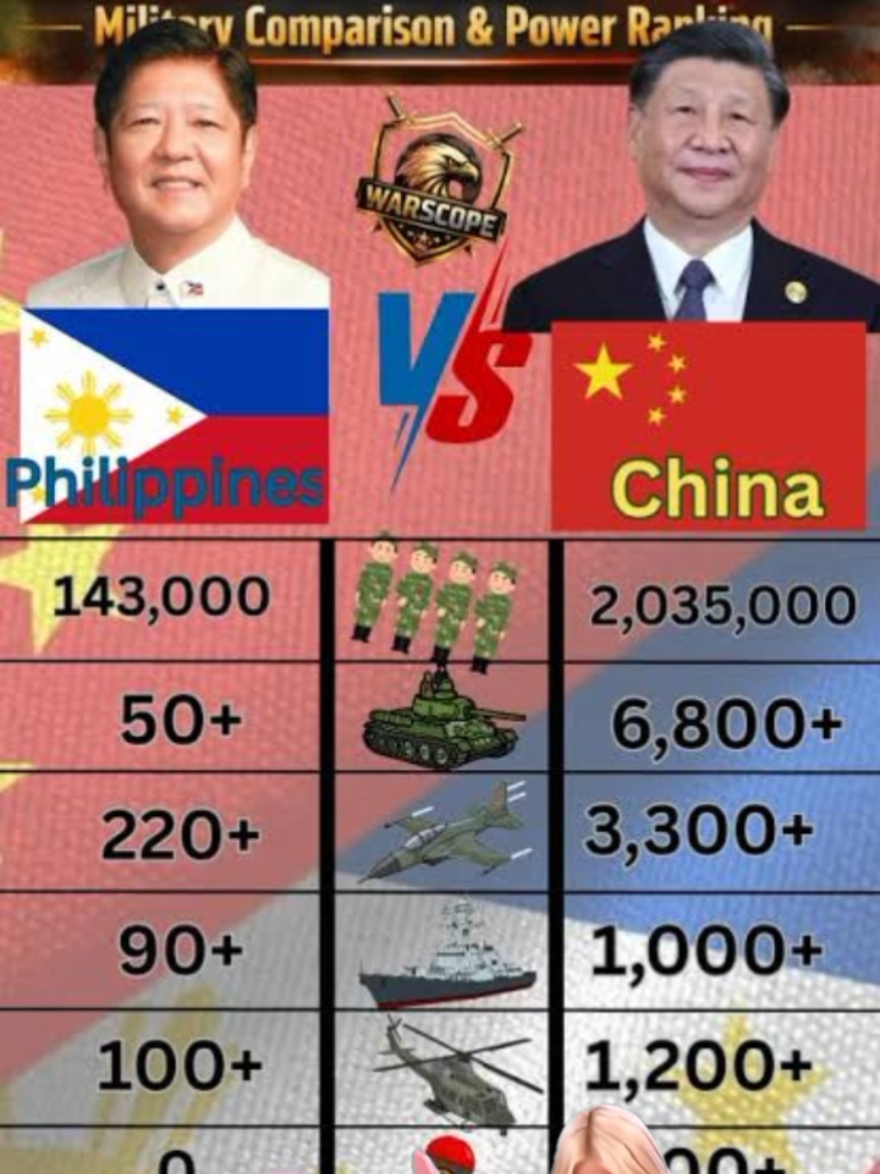 @Filipino Current