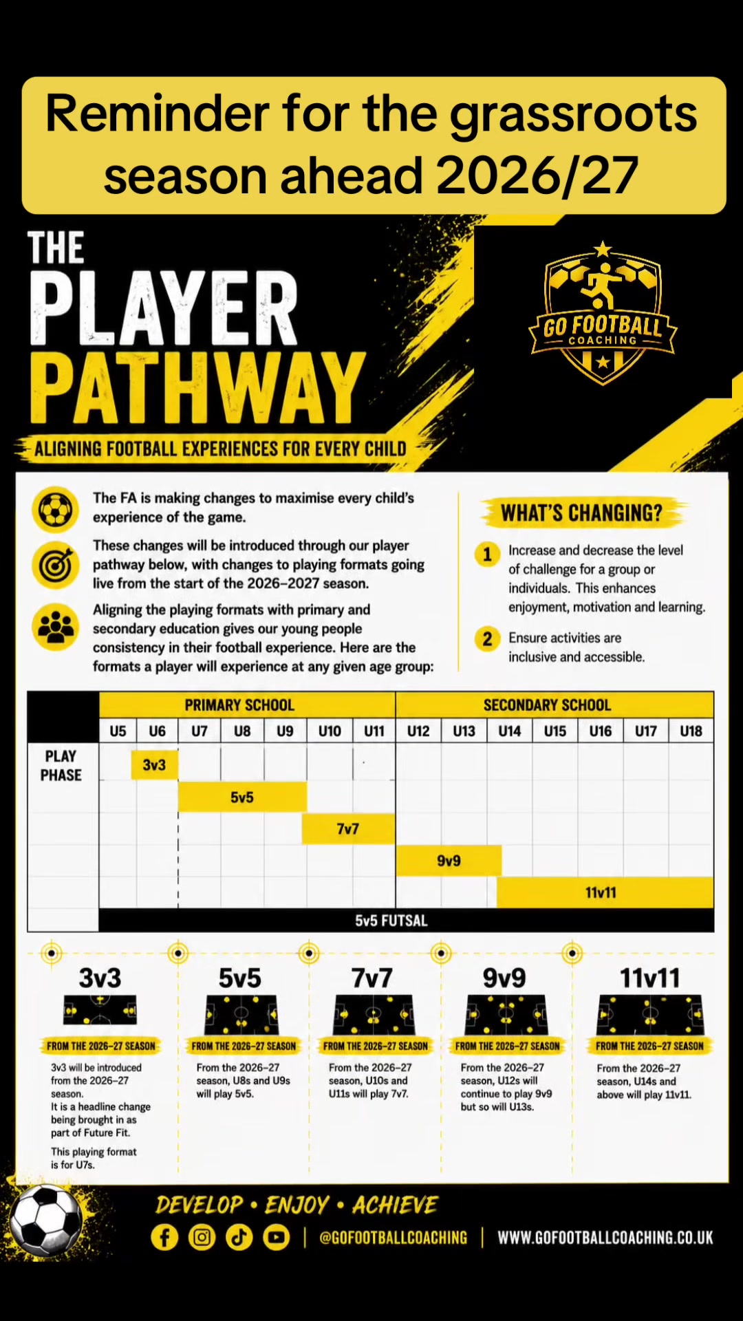 @Go-Football-Coach