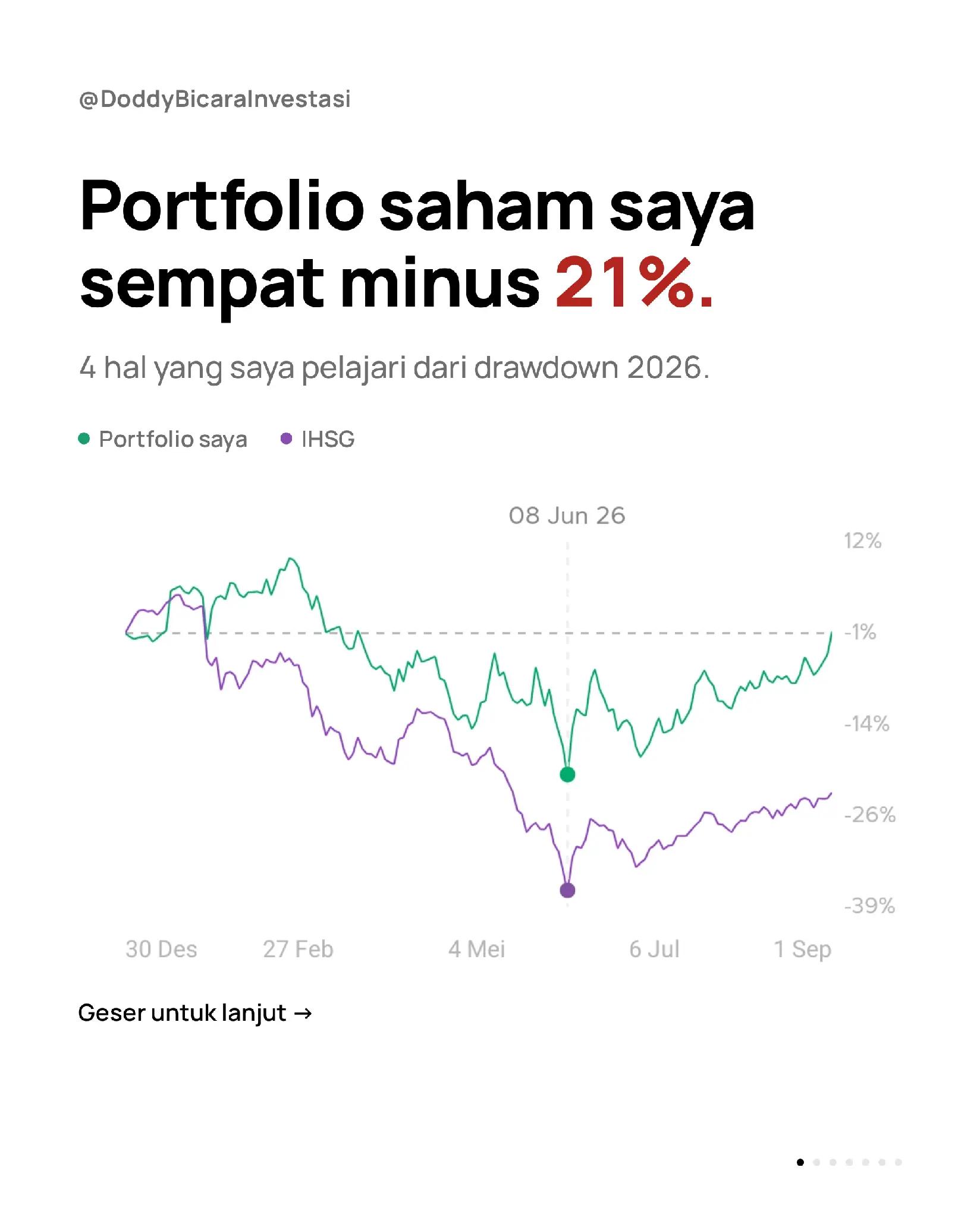 @Doddy Bicara Investasi