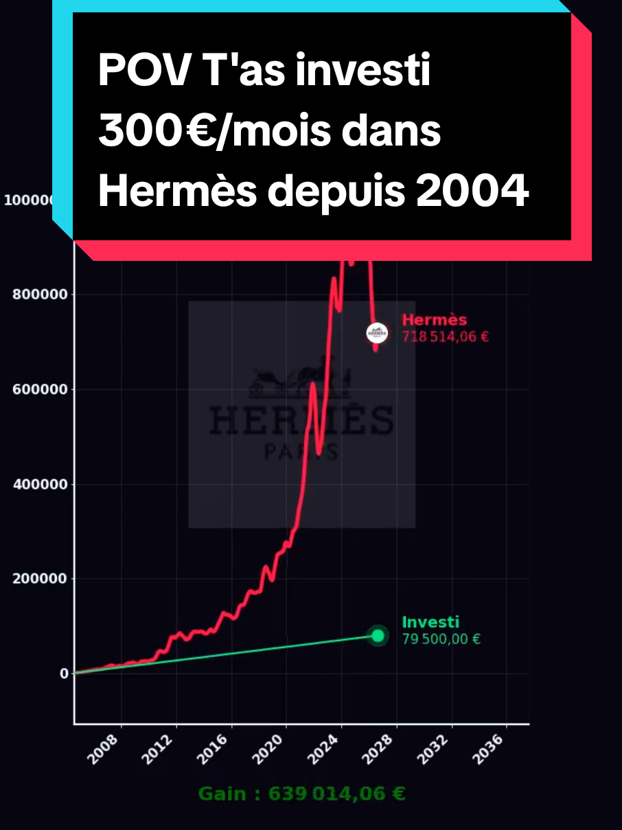 @Les Tendances Boursieres