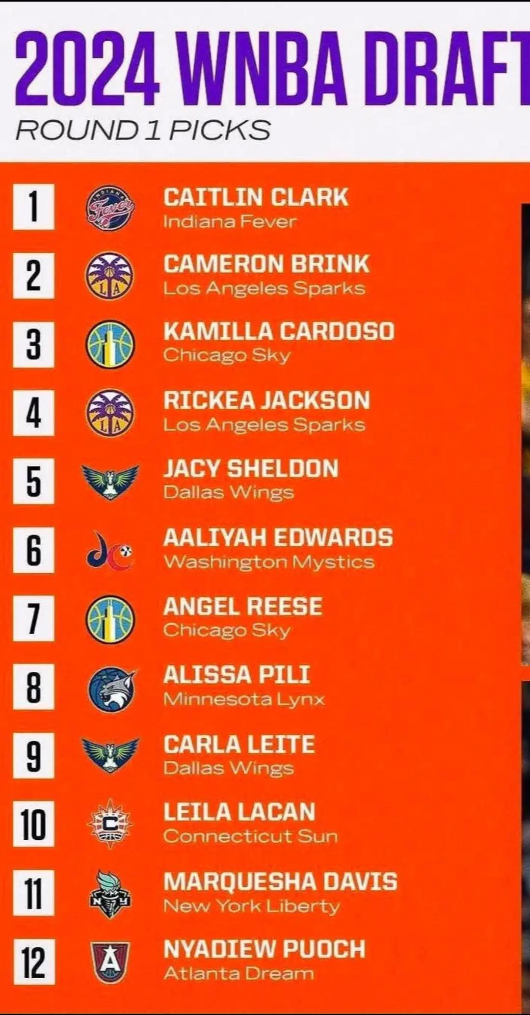 @Wbb is life