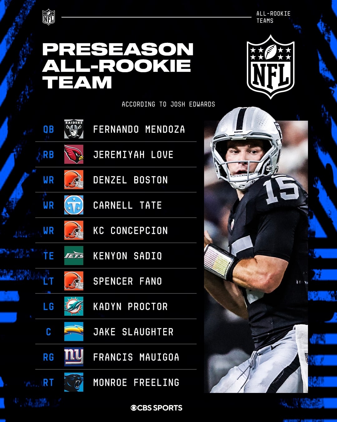 @NFL on CBS