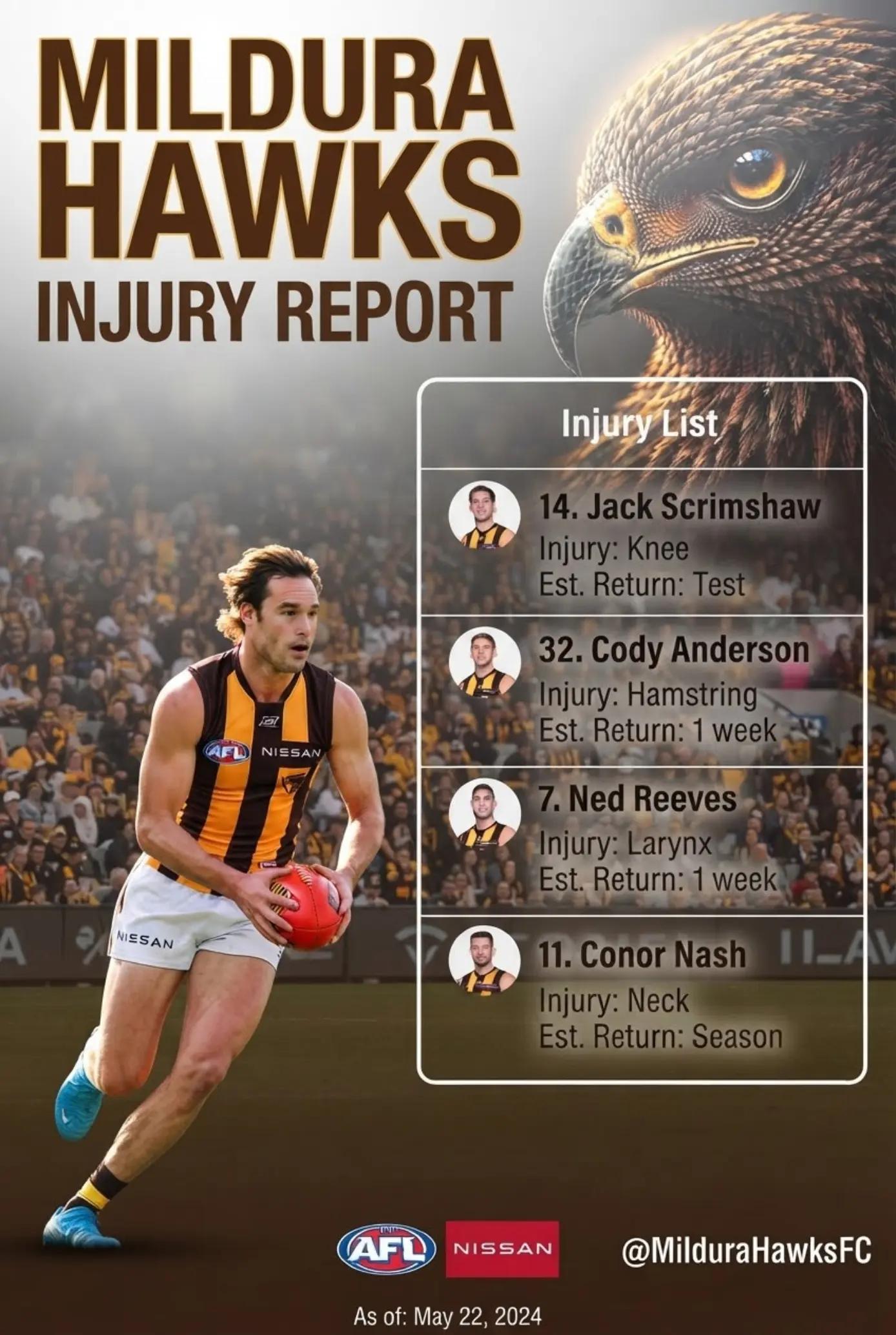 @Barry_Hawks_Cain23🦅🦅🦅