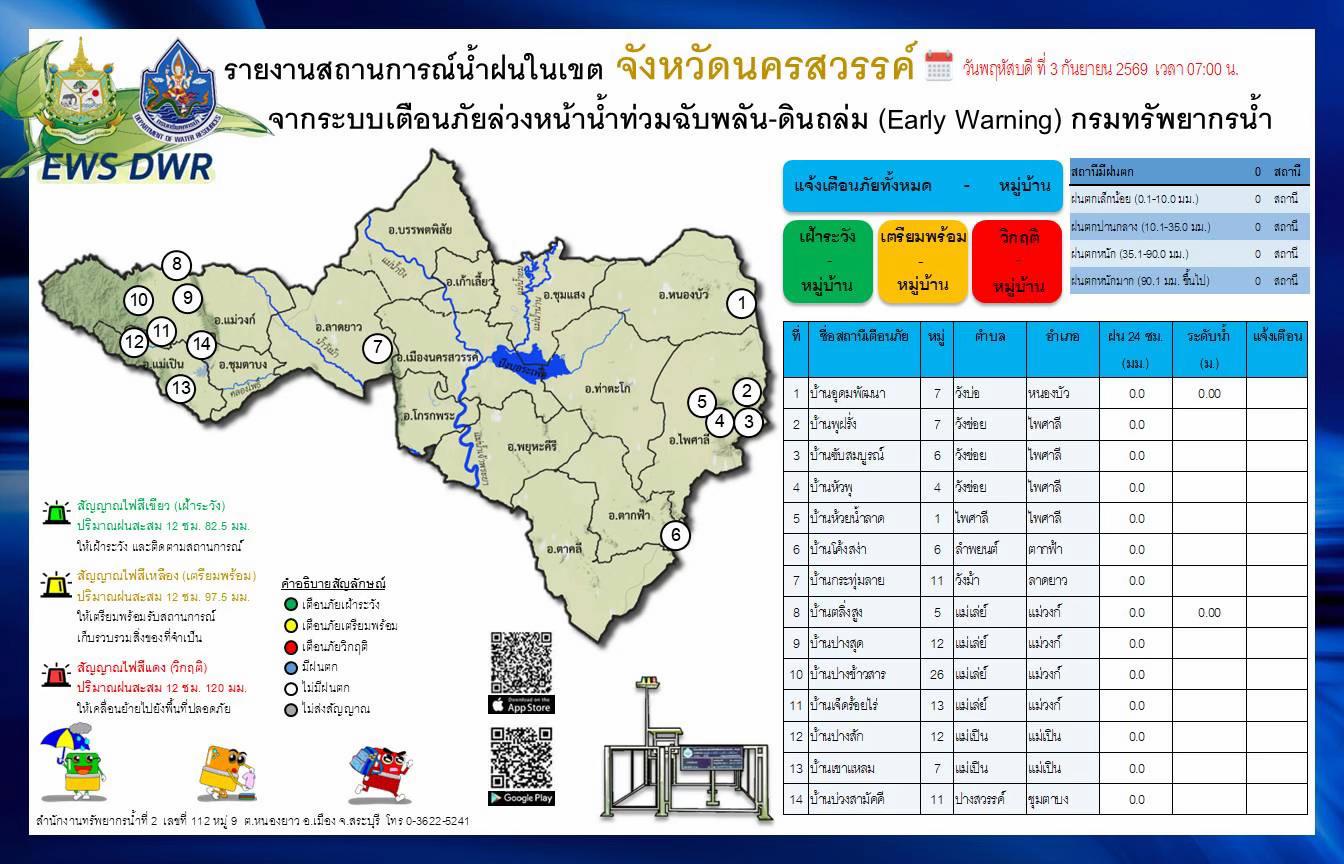 @ประชาสัมพันธ์นครสวรรค์