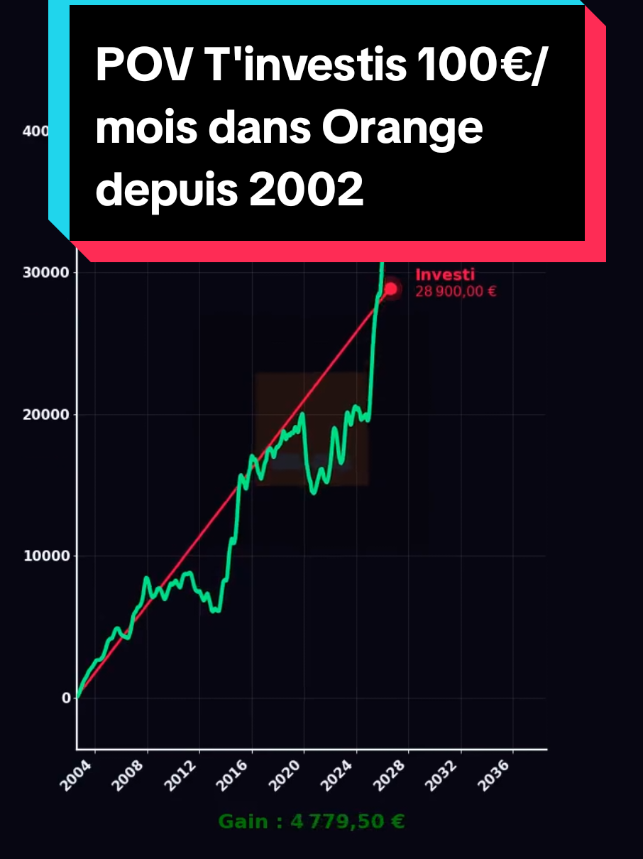 @Les Tendances Boursieres