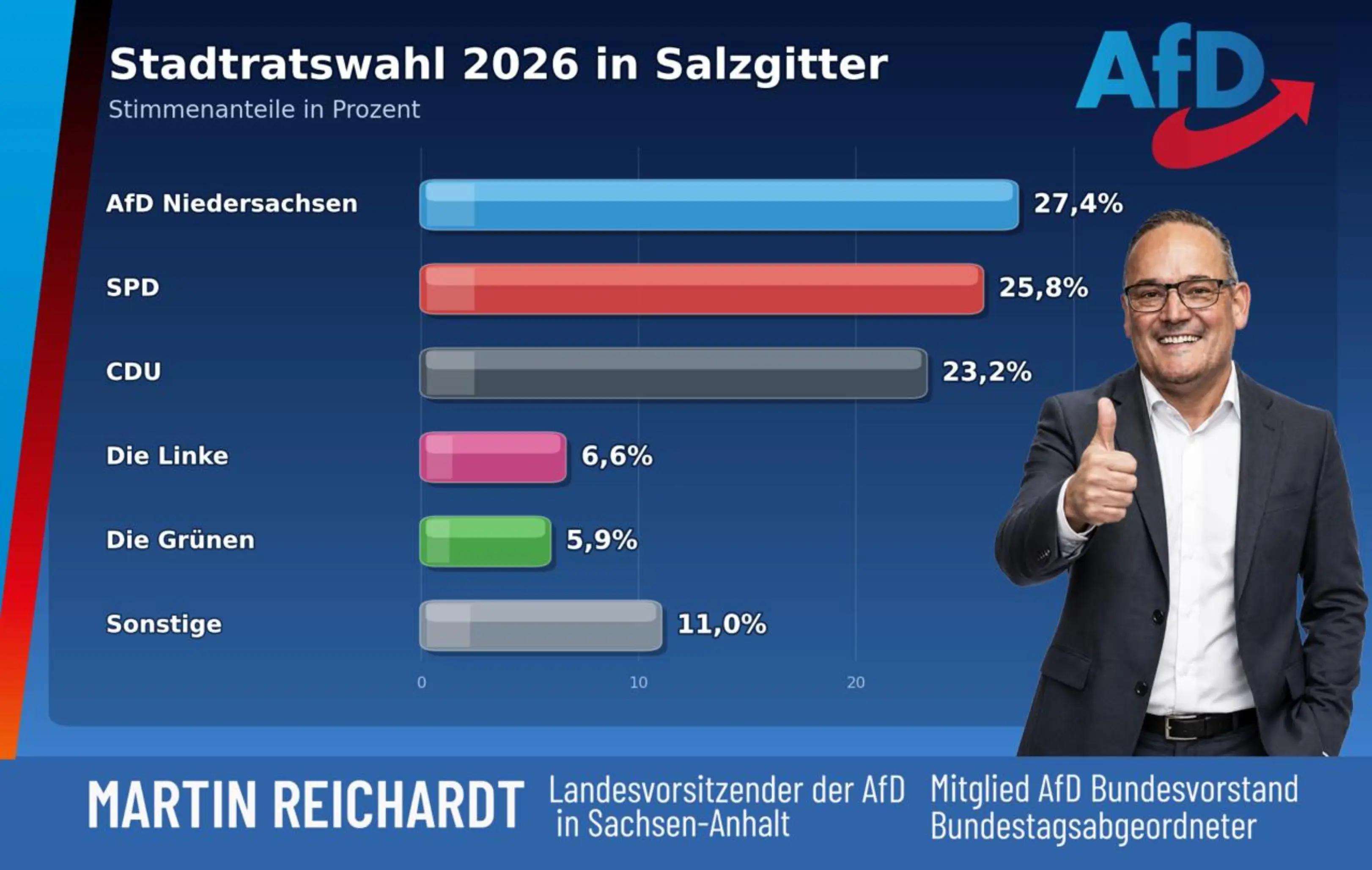 @Martin Reichardt