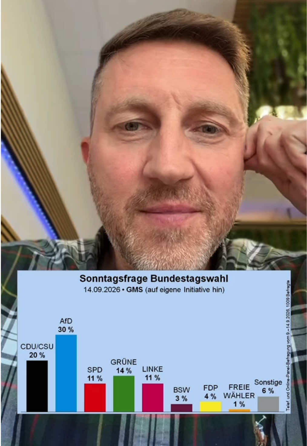 @Dirk Brandes