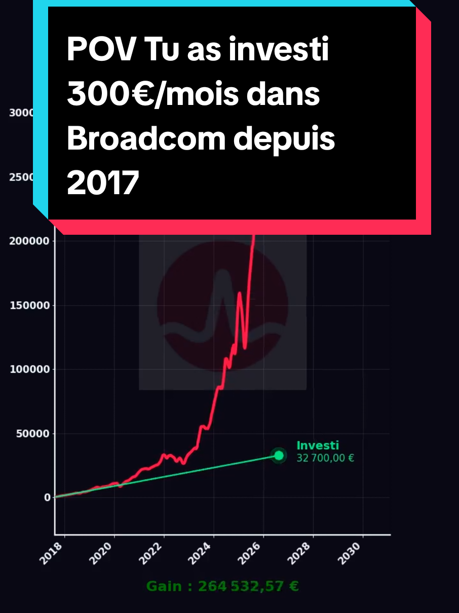 @Les Tendances Boursieres