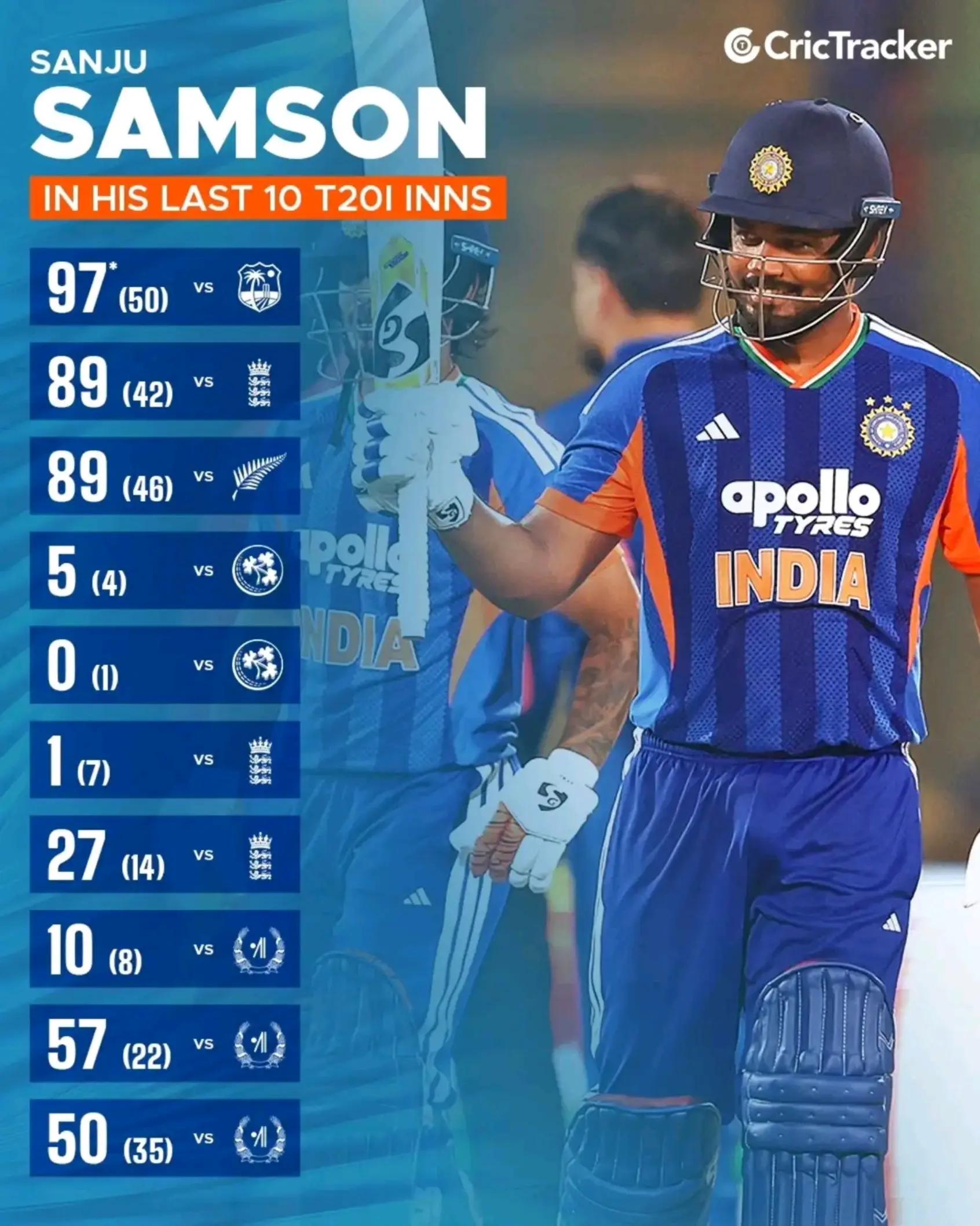 @Thala for reason