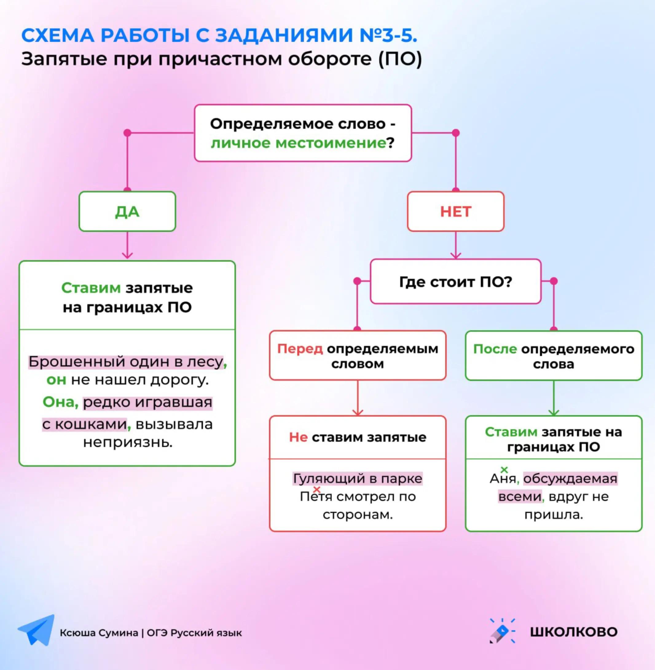 @Ксения Сумина