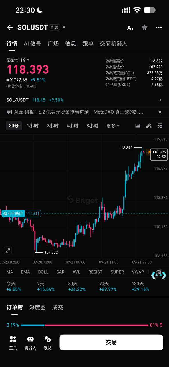 @链刃比特币行情分析