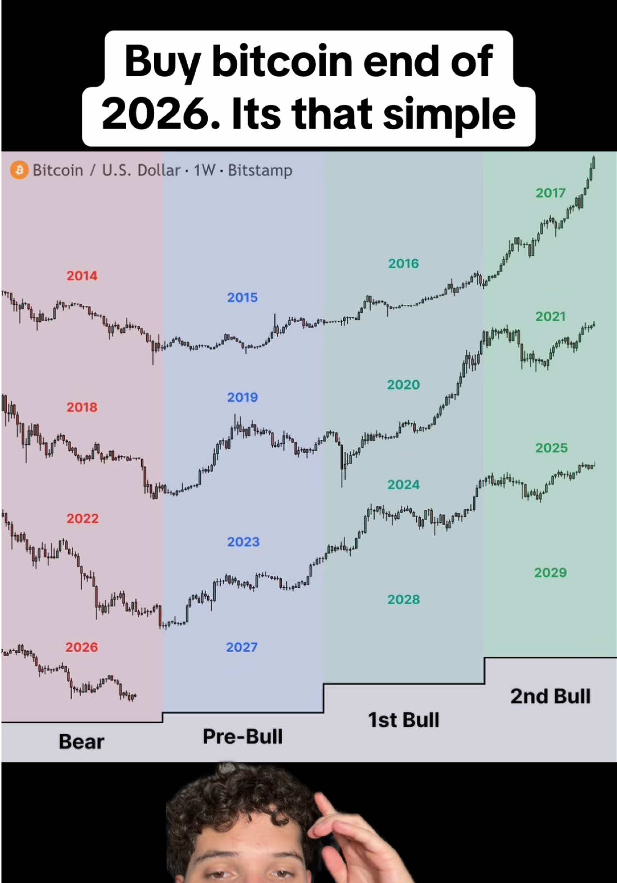 @Crypto Joe BTC