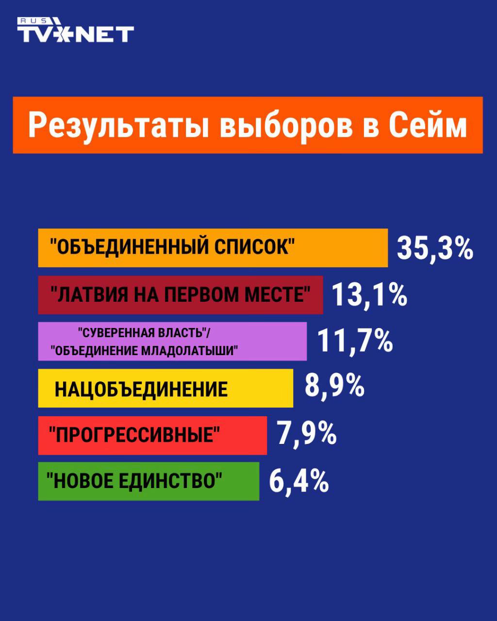 @RUS TVNET