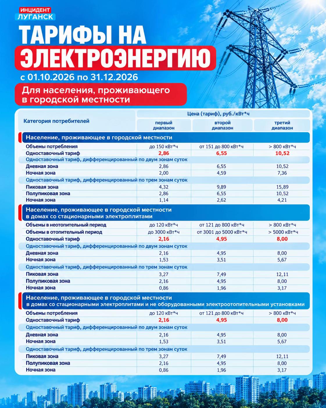 @Чекай Луганск