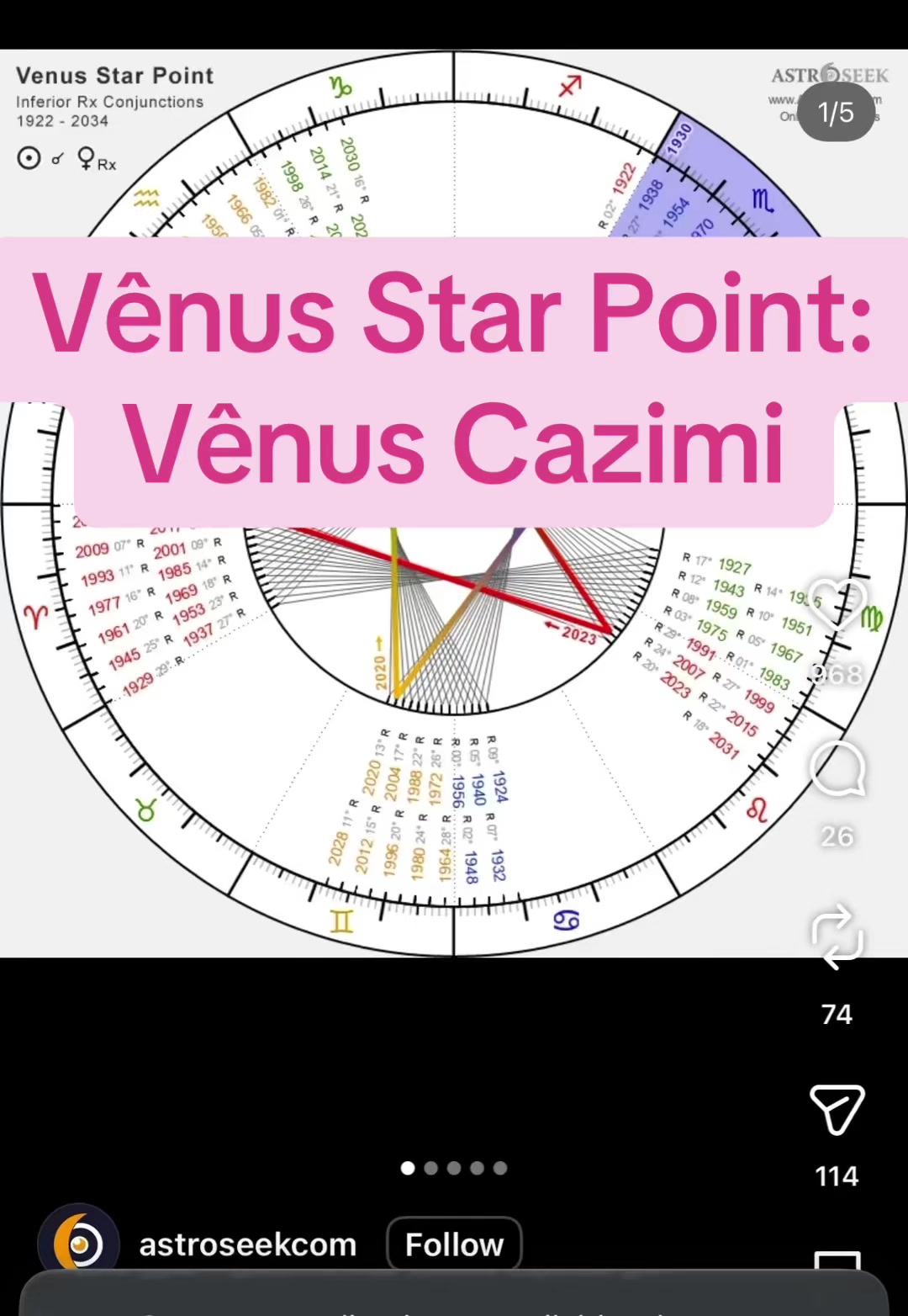 @SAI MAGOS Astrologia e Signos
