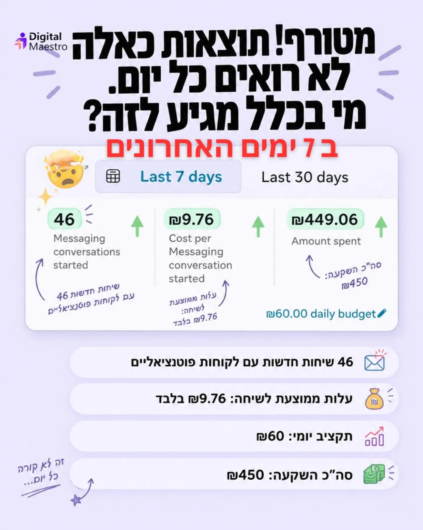@digitalmaestro