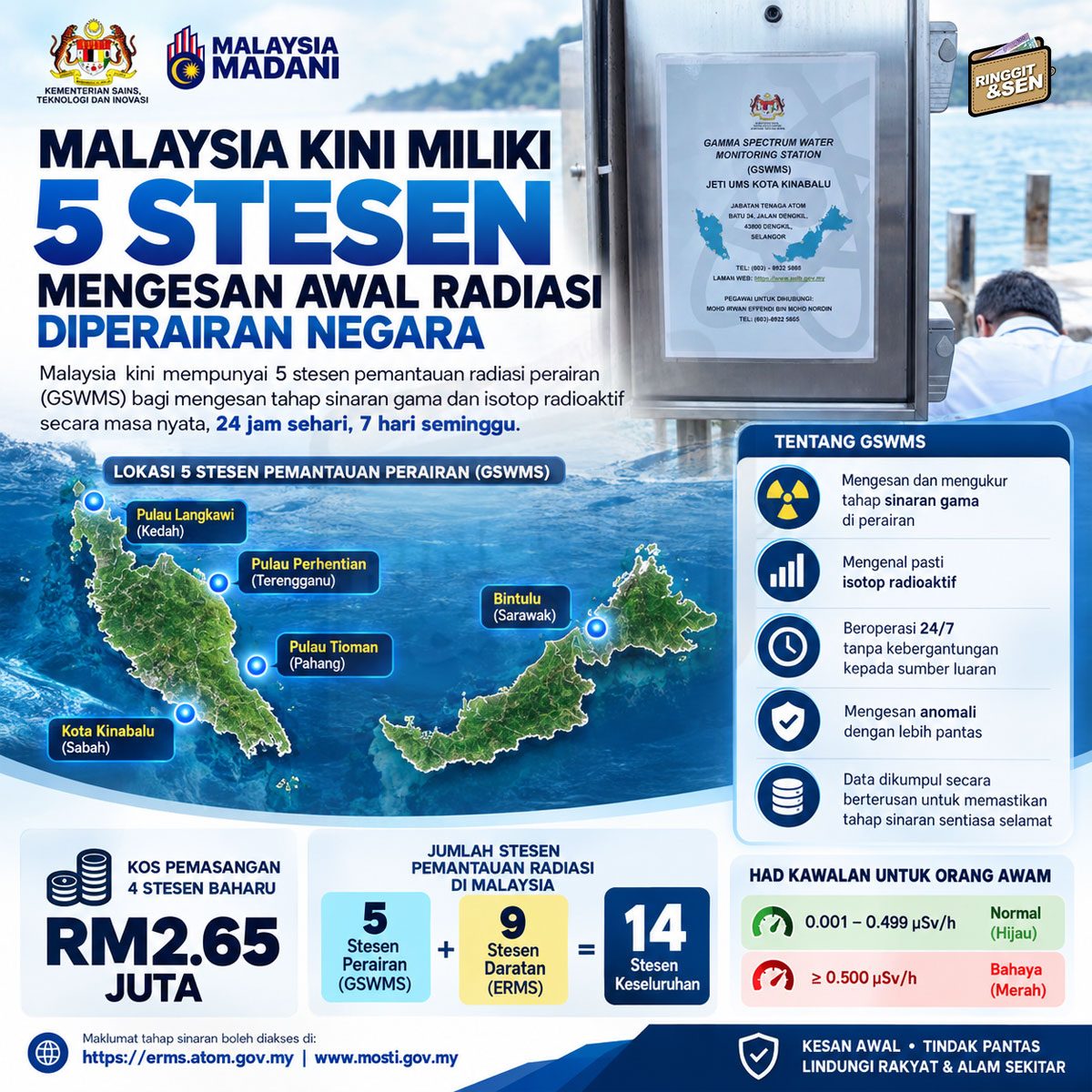 @Ringgit Dan Sen