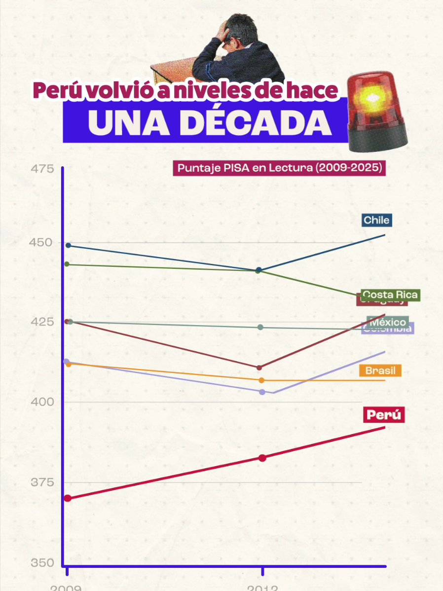 @REDES
