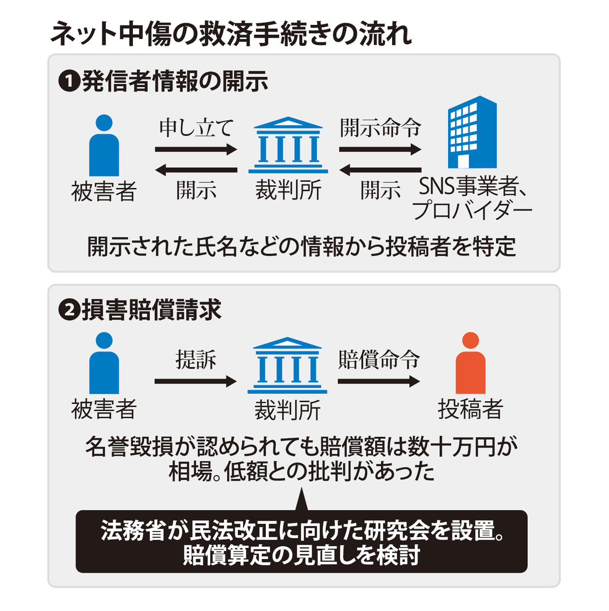 @毎日新聞