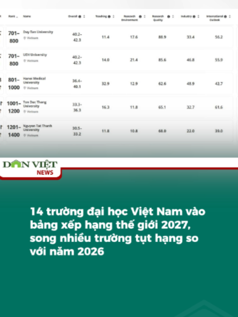@D&acirc;n Việt Viral