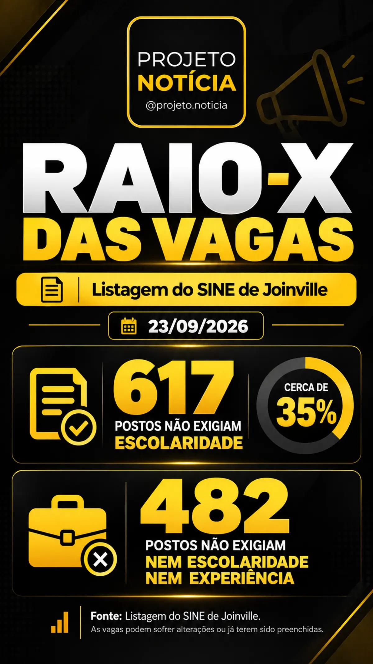 @Projeto Not&iacute;cia | Vagas JOI-SC