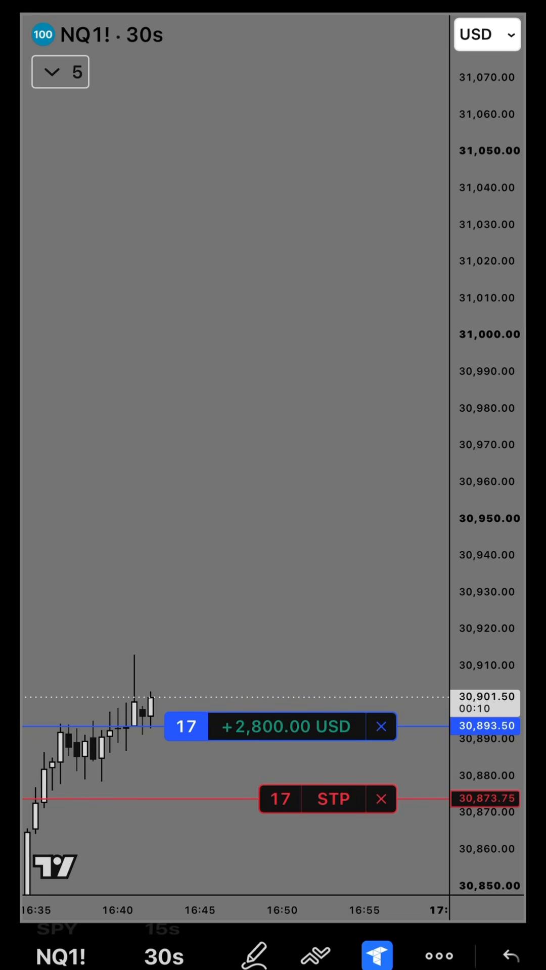 @Gamma Trades